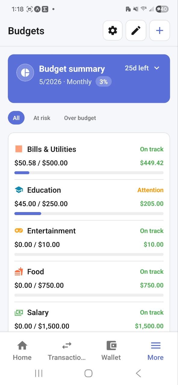 Budgets screen with progress by category